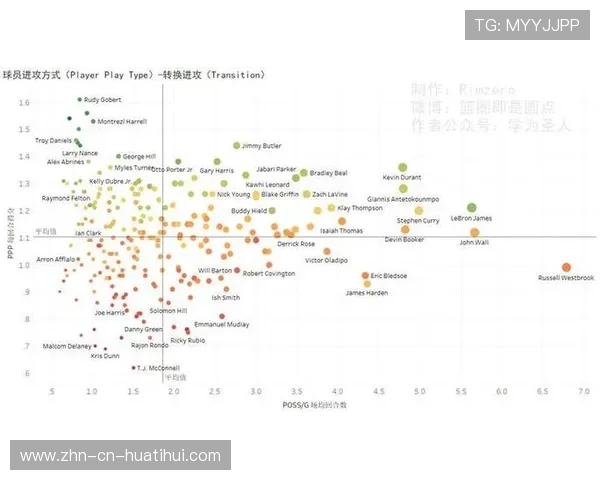 NBA赛季三双效率统计，nba三双数据历史排名